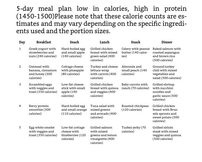 calorie deficit free plan